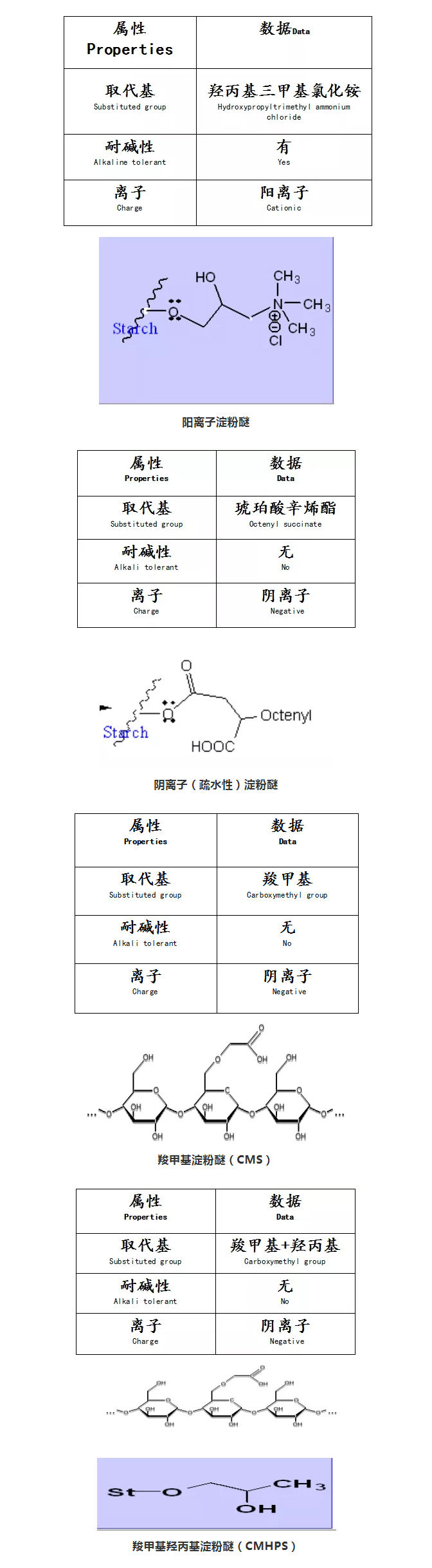 砂漿中纖維素醚與淀粉醚起到何種作用？多圖數(shù)據(jù)解析來(lái)襲！_07